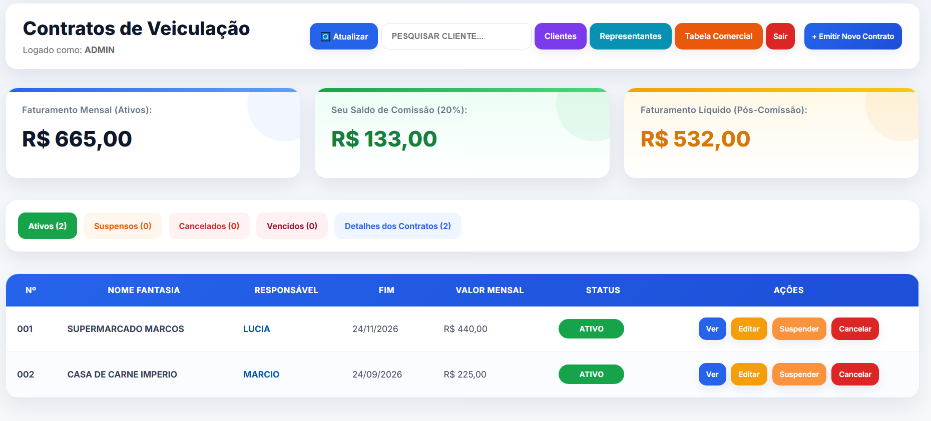 Dashboard e Painel Geral